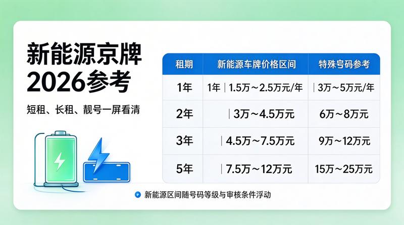 带牌二手车交易